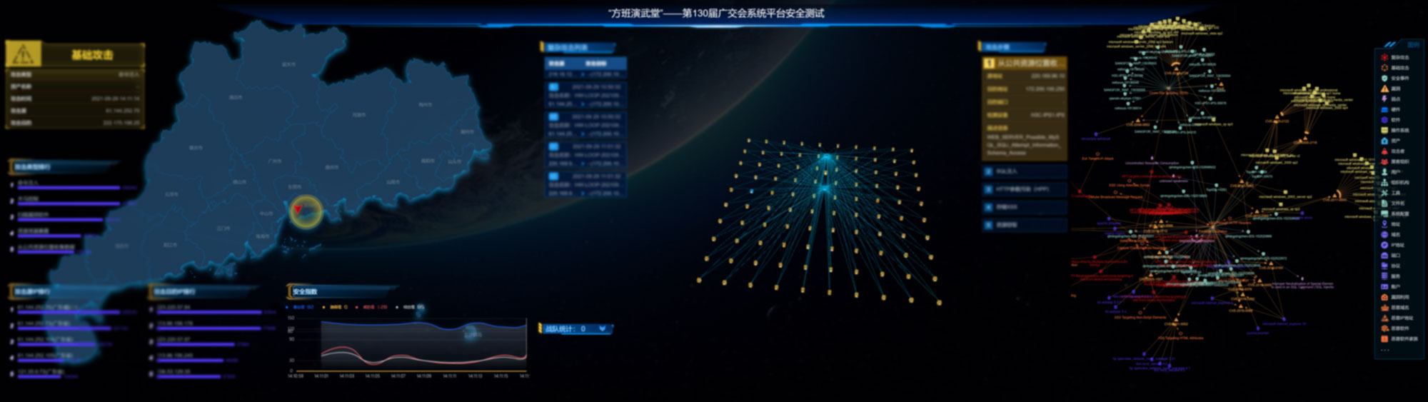 鹏城实验室举办2021年第二期“方班演武堂”-第130届广交会系统平台安全测试活动