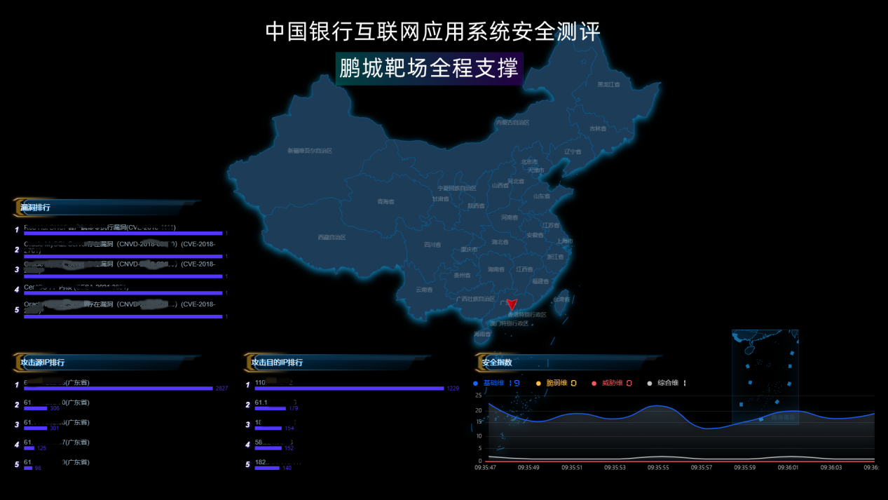 服务金融 科技“护银”，“鹏城靶场”全程支撑中国银行互联网应用系统安全测试活动